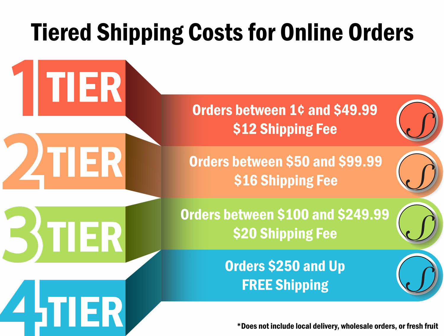 Tiered Shipping Costs